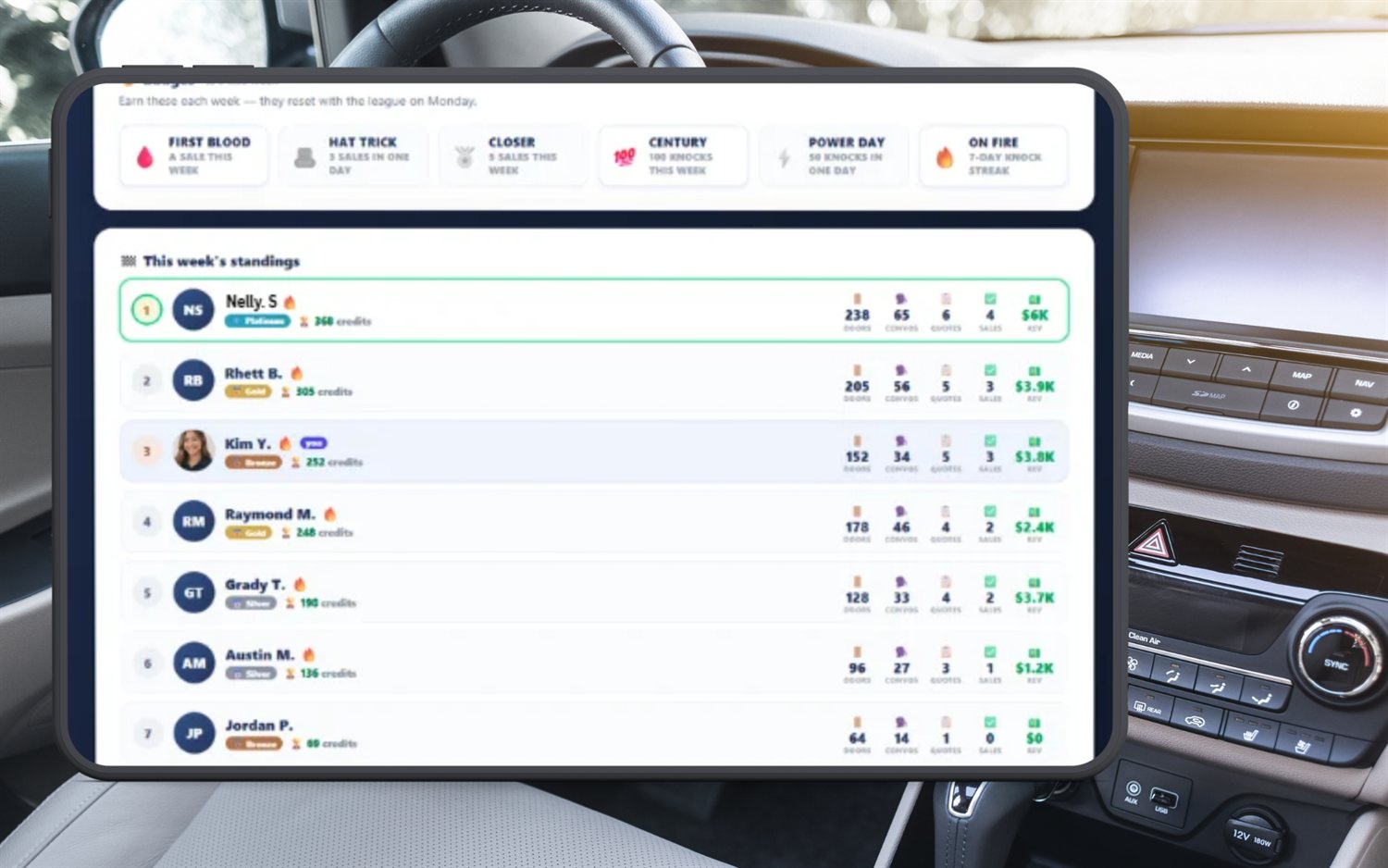 FieldStacker Sales League standings on a tablet — reps ranked by weekly credits with doors, convos, quotes, sales and revenue columns, tier badges, and a green-highlighted leader